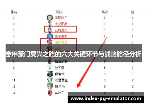 意甲豪门复兴之路的六大关键环节与战略路径分析 意甲豪门复兴之路的六大关键环节与战略路径分析