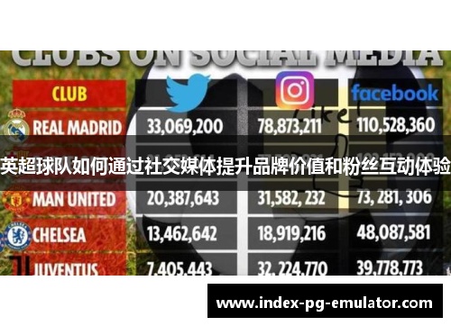 英超球队如何通过社交媒体提升品牌价值和粉丝互动体验 英超球队如何通过社交媒体提升品牌价值和粉丝互动体验