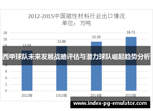 西甲球队未来发展战略评估与潜力球队崛起趋势分析 西甲球队未来发展战略评估与潜力球队崛起趋势分析