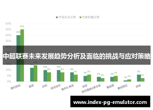 中超联赛未来发展趋势分析及面临的挑战与应对策略