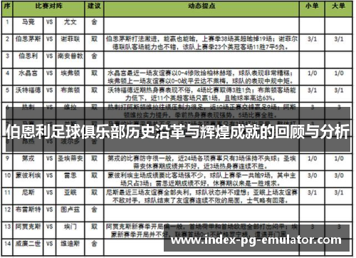 伯恩利足球俱乐部历史沿革与辉煌成就的回顾与分析 伯恩利足球俱乐部历史沿革与辉煌成就的回顾与分析