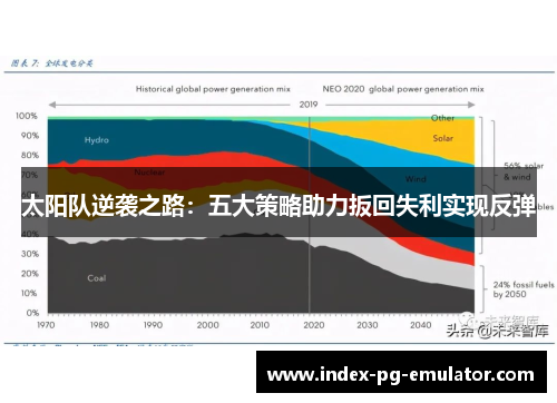 太阳队逆袭之路:五大策略助力扳回失利实现反弹 太阳队逆袭之路:五大策略助力扳回失利实现反弹