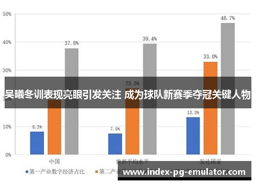吴曦冬训表现亮眼引发关注 成为球队新赛季夺冠关键人物