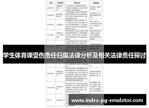 学生体育课受伤责任归属法律分析及相关法律责任探讨 学生体育课受伤责任归属法律分析及相关法律责任探讨