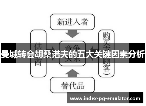 曼城转会胡桑诺夫的五大关键因素分析
