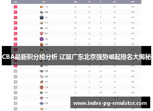 CBA最新积分榜分析 辽篮广东北京强势崛起排名大揭秘 CBA最新积分榜分析 辽篮广东北京强势崛起排名大揭秘