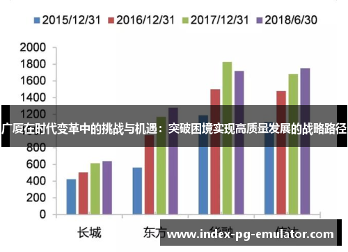 广厦在时代变革中的挑战与机遇：突破困境实现高质量发展的战略路径