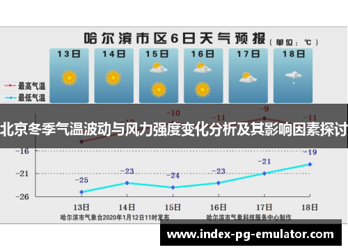 北京冬季气温波动与风力强度变化分析及其影响因素探讨 北京冬季气温波动与风力强度变化分析及其影响因素探讨