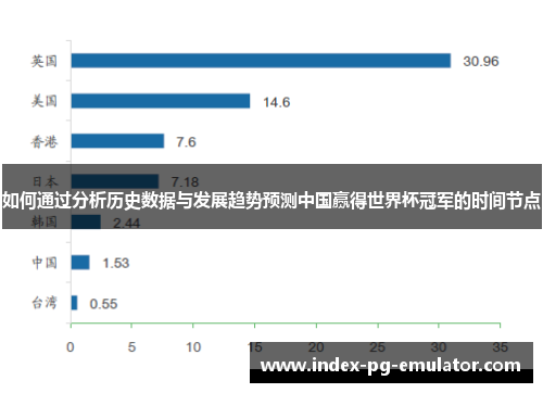 如何通过分析历史数据与发展趋势预测中国赢得世界杯冠军的时间节点 如何通过分析历史数据与发展趋势预测中国赢得世界杯冠军的时间节点