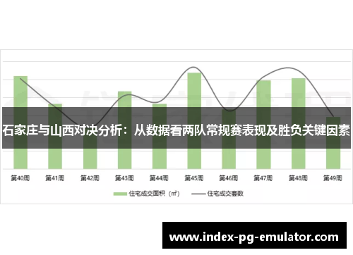 石家庄与山西对决分析:从数据看两队常规赛表现及胜负关键因素 石家庄与山西对决分析:从数据看两队常规赛表现及胜负关键因素