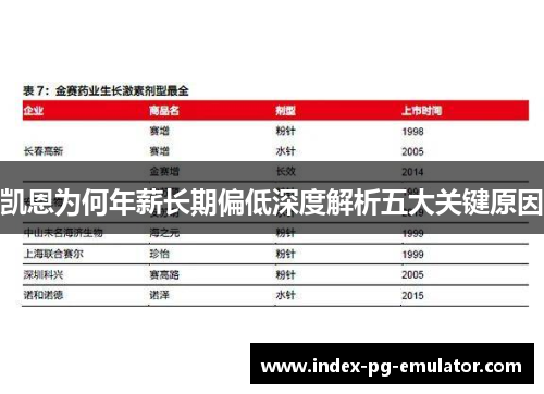 凯恩为何年薪长期偏低深度解析五大关键原因