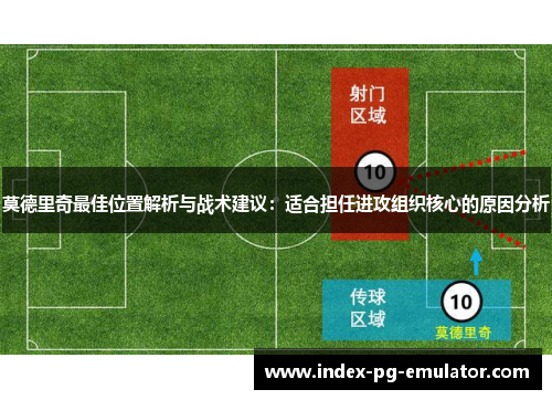 莫德里奇最佳位置解析与战术建议:适合担任进攻组织核心的原因分析 莫德里奇最佳位置解析与战术建议:适合担任进攻组织核心的原因分析