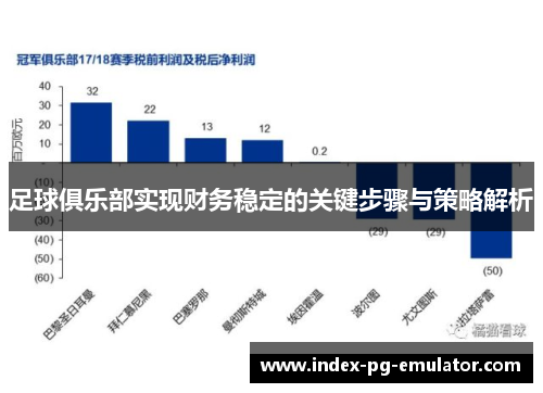 足球俱乐部实现财务稳定的关键步骤与策略解析 足球俱乐部实现财务稳定的关键步骤与策略解析