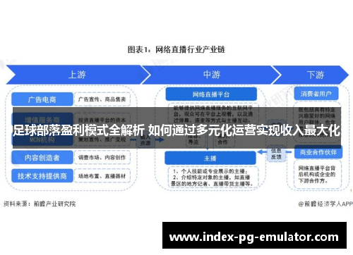 足球部落盈利模式全解析 如何通过多元化运营实现收入最大化 足球部落盈利模式全解析 如何通过多元化运营实现收入最大化