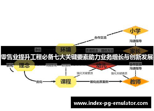 零售业提升工程必备七大关键要素助力业务增长与创新发展