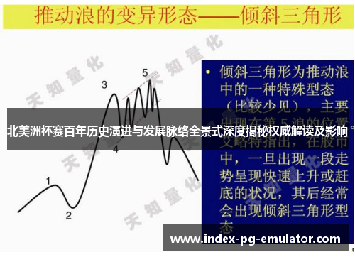 北美洲杯赛百年历史演进与发展脉络全景式深度揭秘权威解读及影响 北美洲杯赛百年历史演进与发展脉络全景式深度揭秘权威解读及影响
