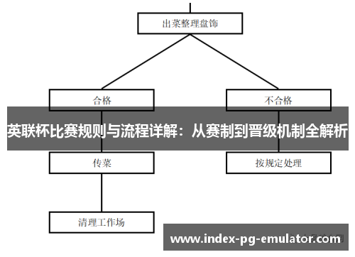 英联杯比赛规则与流程详解：从赛制到晋级机制全解析