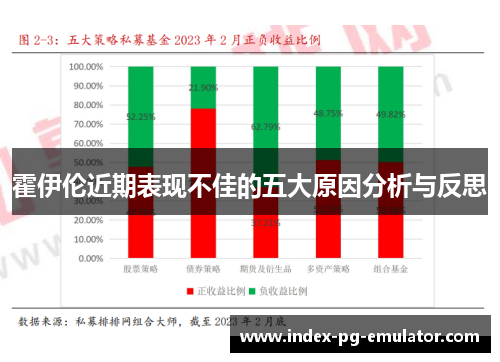 霍伊伦近期表现不佳的五大原因分析与反思
