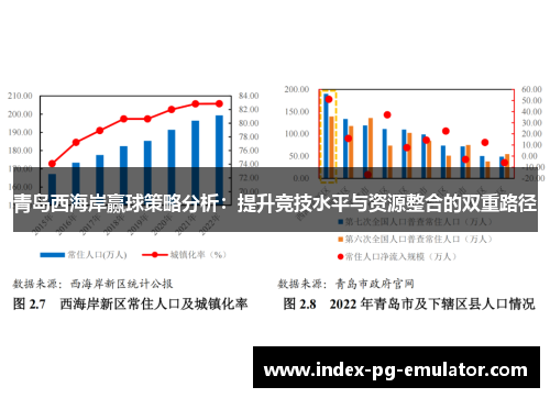 青岛西海岸赢球策略分析：提升竞技水平与资源整合的双重路径