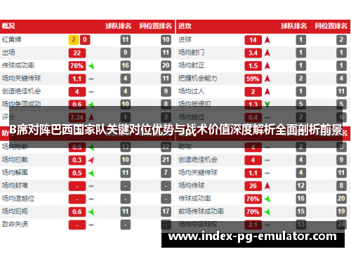 B席对阵巴西国家队关键对位优势与战术价值深度解析全面剖析前景