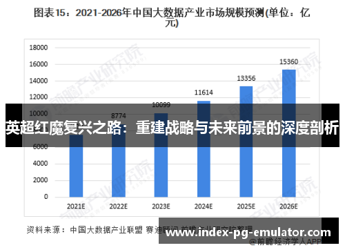 英超红魔复兴之路：重建战略与未来前景的深度剖析